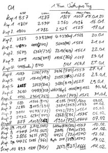 20-03-28 TRAUMWELT Schreibfortschritt 01