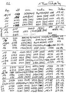 20-03-28 TRAUMWELT Schreibfortschritt 02