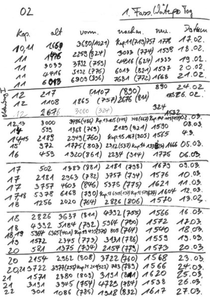 20-03-28 TRAUMWELT Schreibfortschritt 02