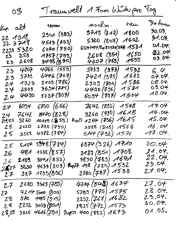 20-05-05 TRAUMWELT Schreibfortschritt 03