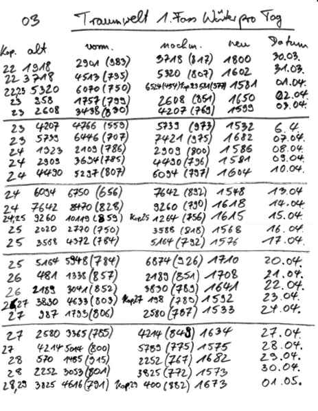 20-05-05 TRAUMWELT Schreibfortschritt 03